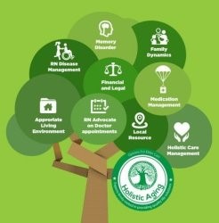 Aging Life Care Management